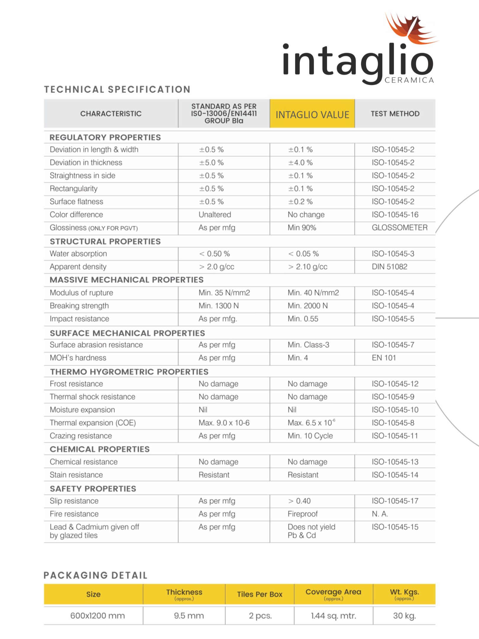 GOLD EMPRADOR - intaglioceramica