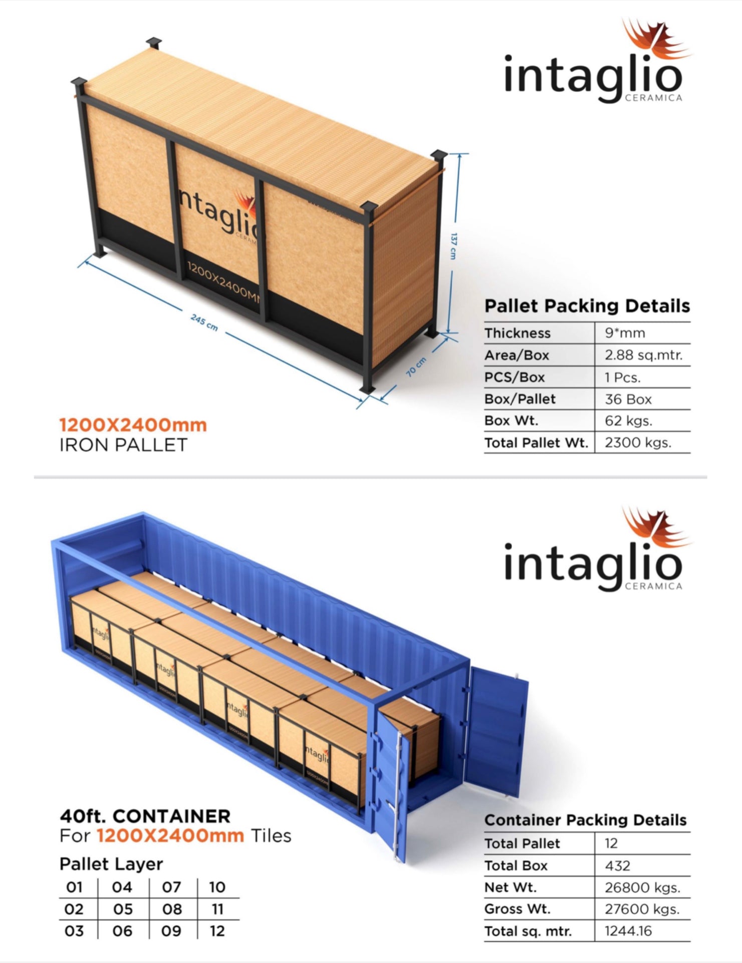 1200X2400 SLAB PACKING DETAILS | INTAGLIO CERAMICA 